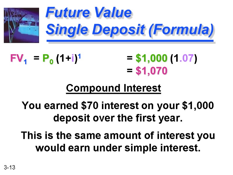 FV1  = P0 (1+i)1   = $1,000 (1.07)    